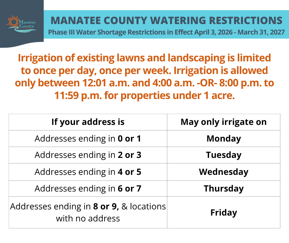 Phase III Watering Restrictions Website