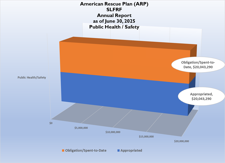 American Rescue Plan ALFRF Public Health Annual Report American Rescue Plan ALFRF Public Health Annual Report